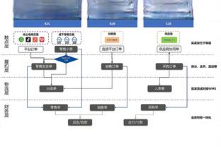 哈登被波杰姆斯基造成进攻犯规 泰伦-卢场边抱着双手面无表情